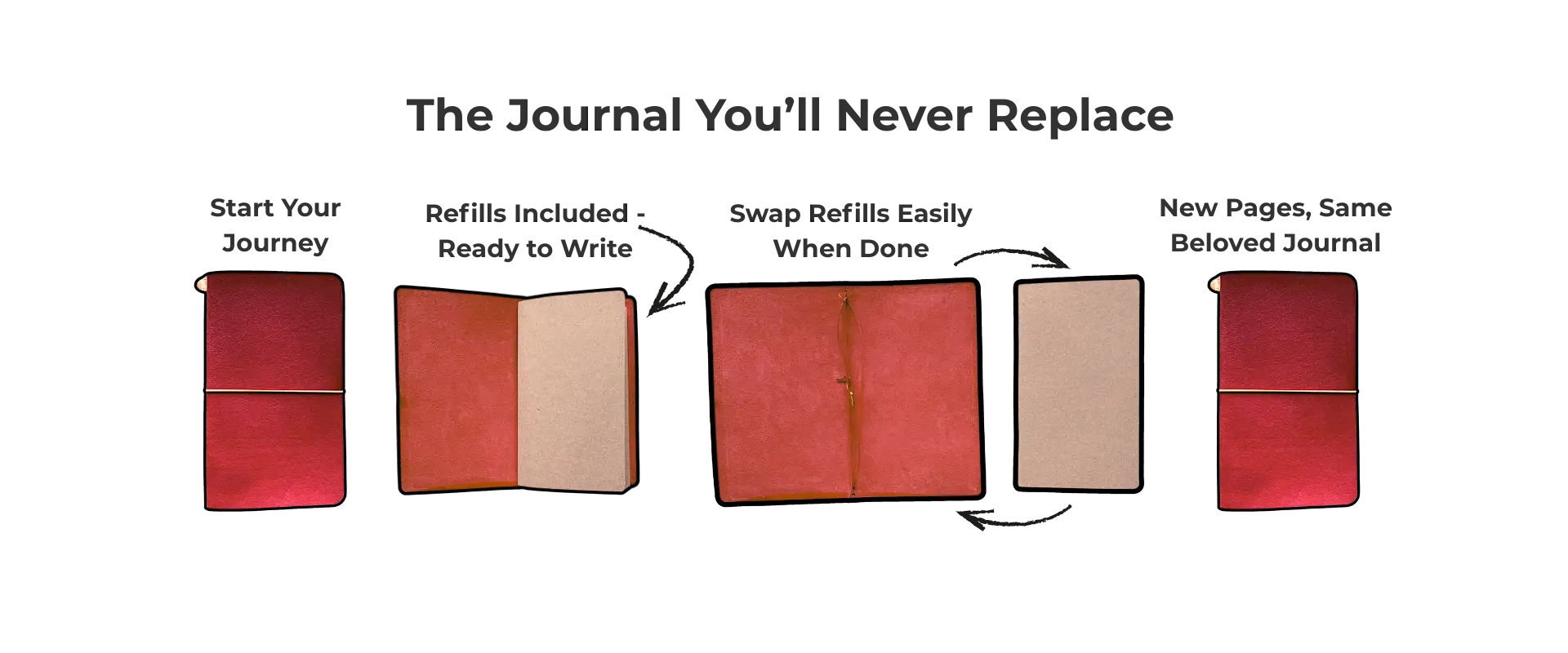 bielinis-travelers-journal-refillable-handmade-leather-buy-once-love-forever-red.webp