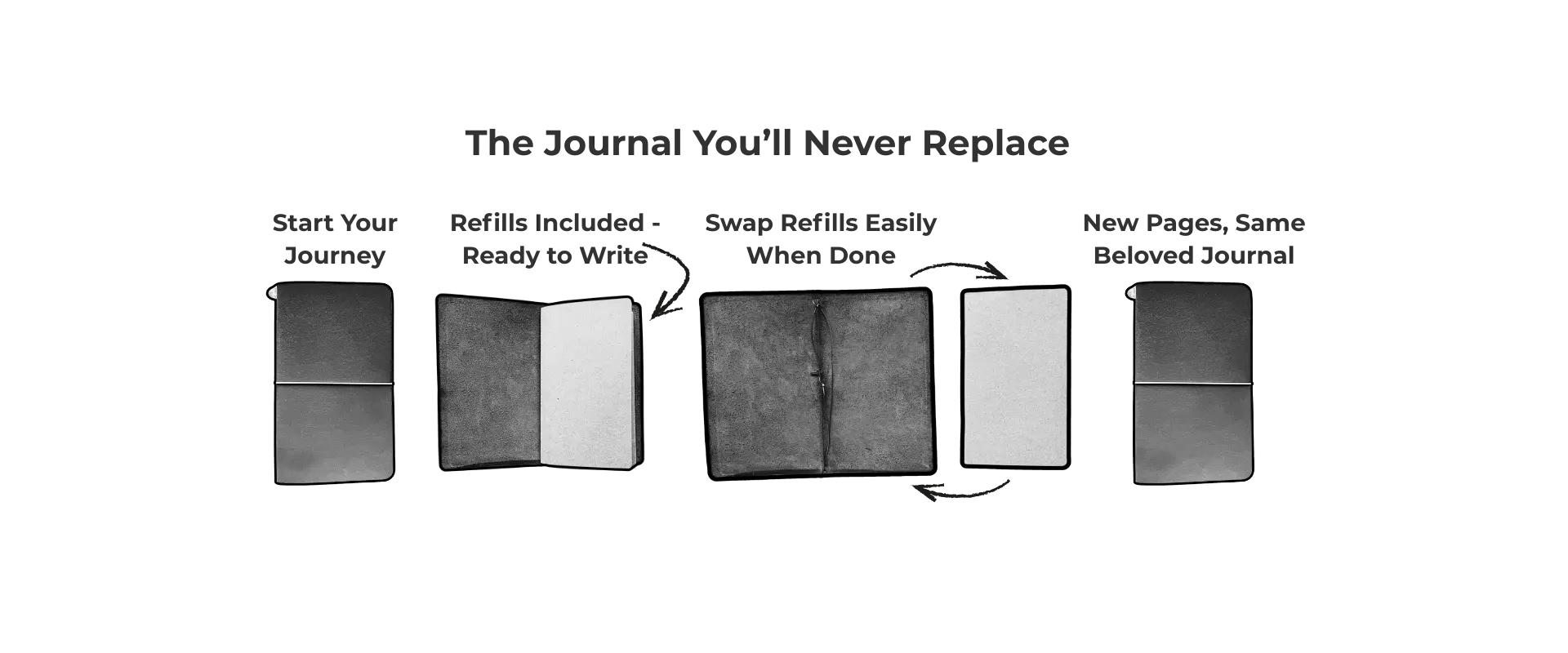 bielinis-travelers-journal-refillable-handmade-leather-you-never-replace-mono-small.webp