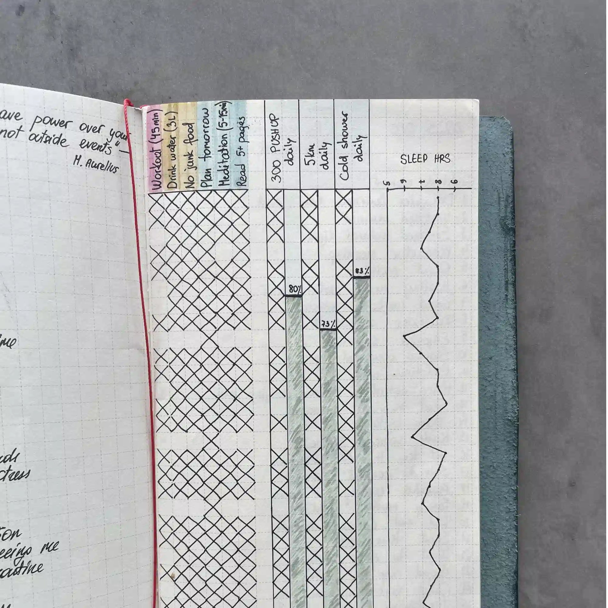 Plan